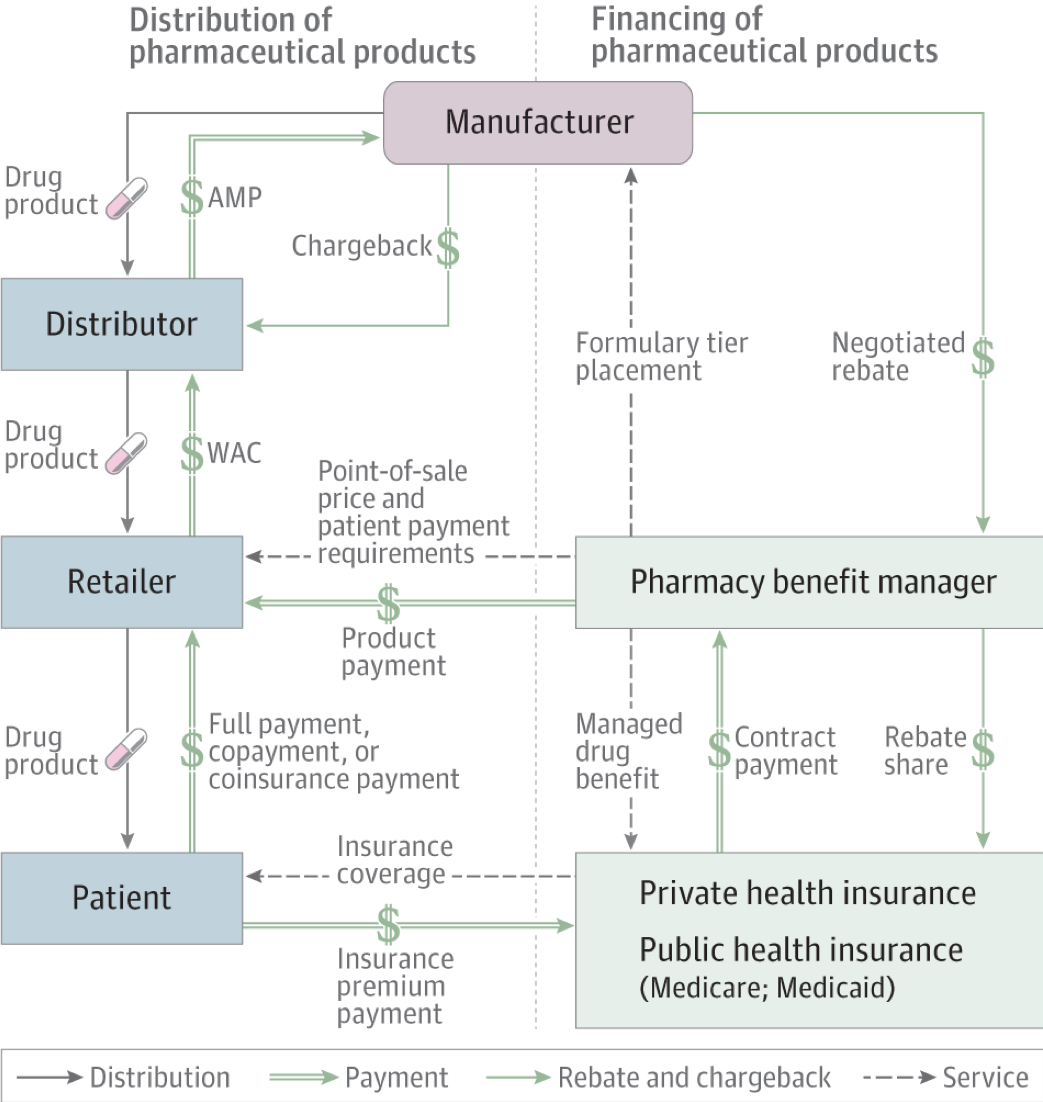 Perceptions And Realities Of The Drug Pricing Debate | Deerfield